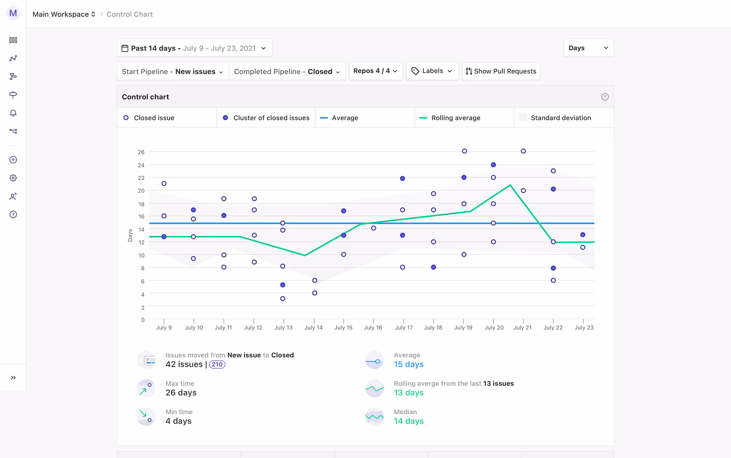Zenhub control chart web app screenshot