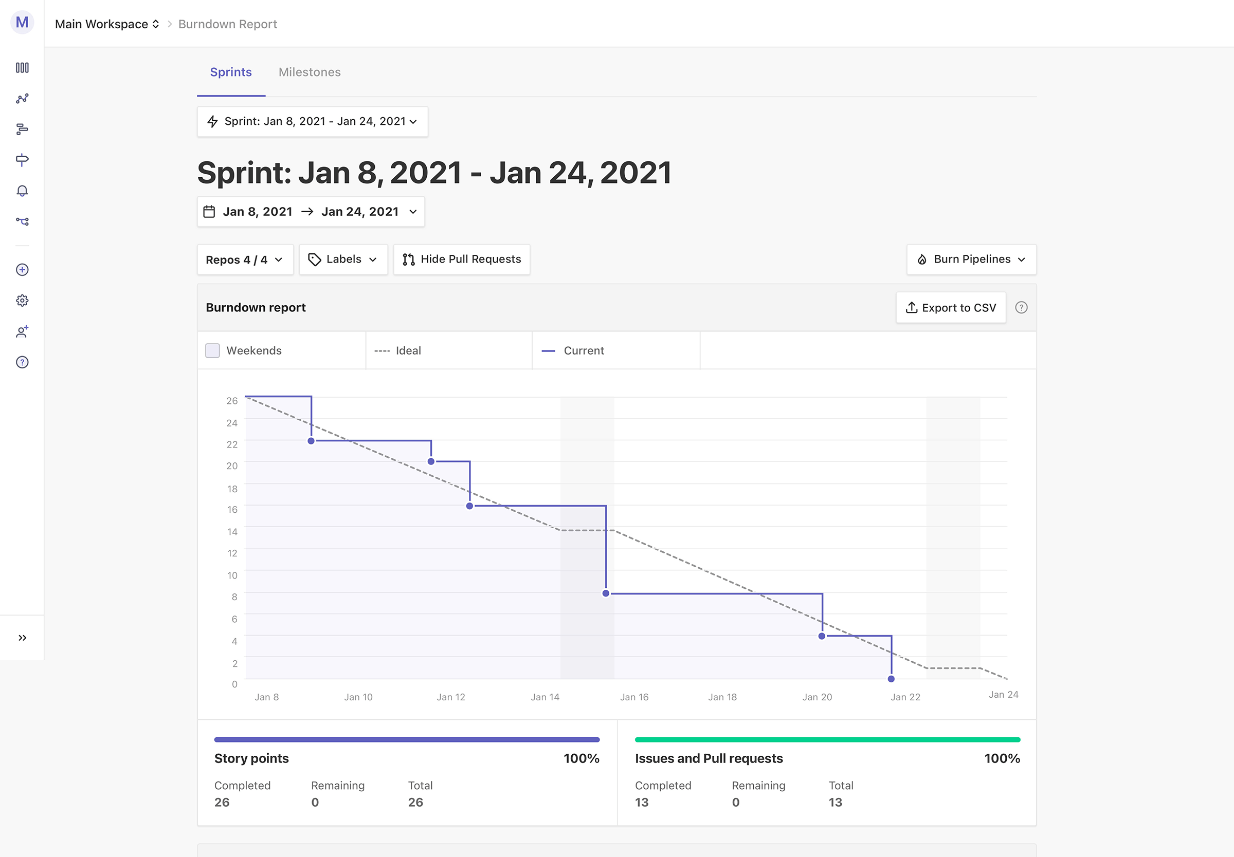 Zenhub sprints burndown, completed, screenshot